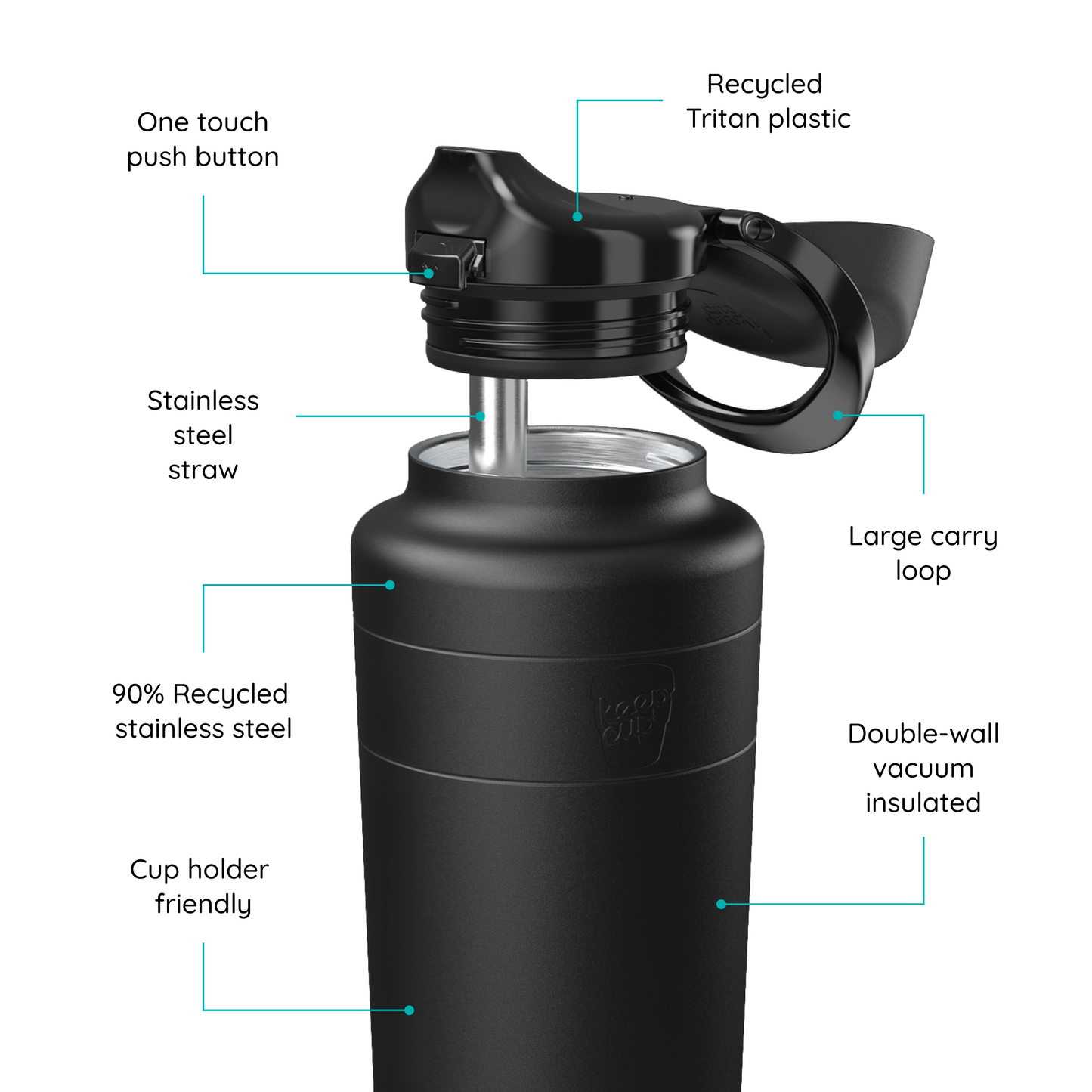 Ora Bottle - 32oz | Black
