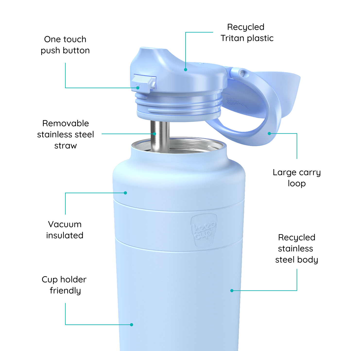 Ora Bottle - 32oz | Orchid