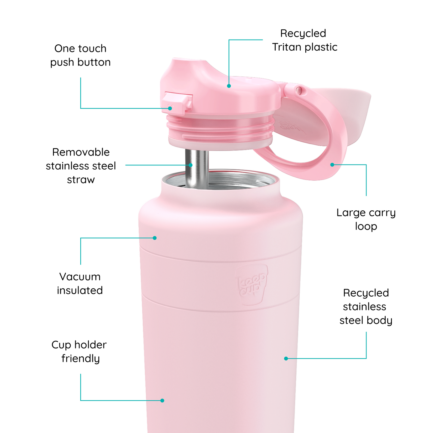 Ora Bottle - 32oz | Pashmak Pink